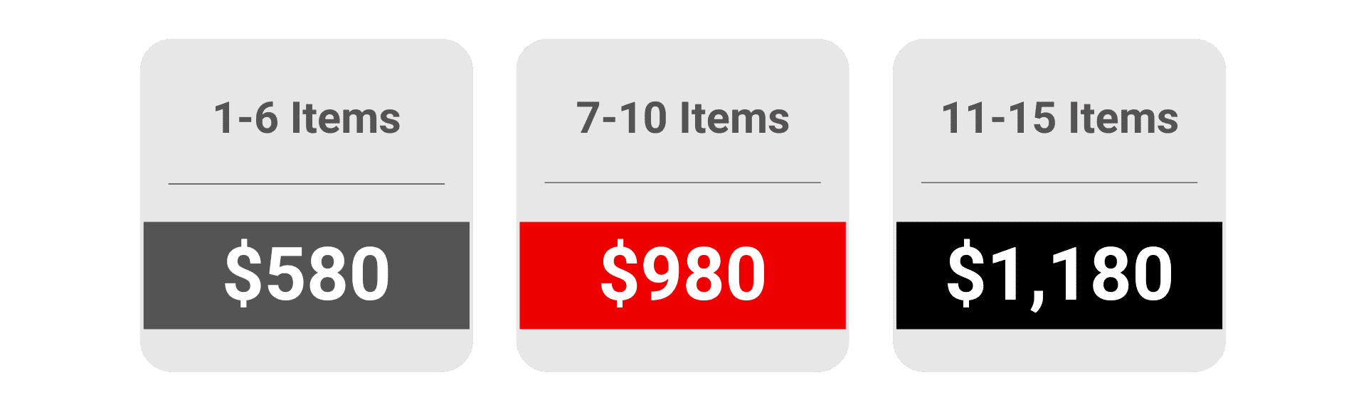 College move package pricing list